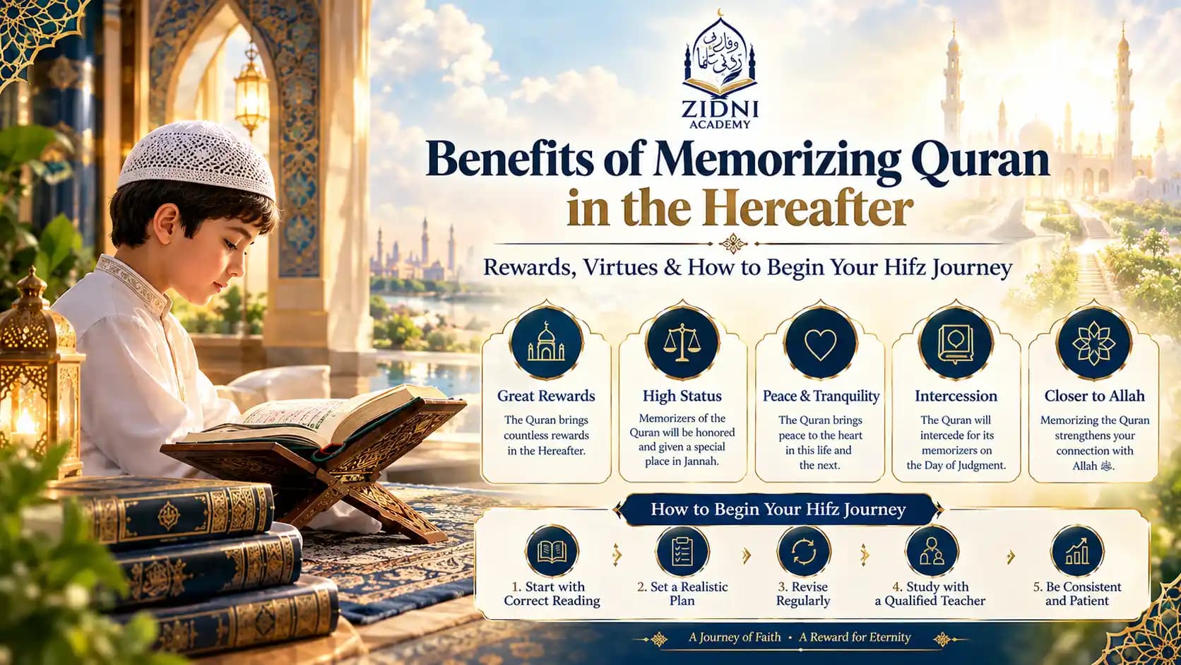 Benefits of Memorizing Quran in the Hereafter: Rewards, Virtues & How to Begin Your Hifz Journey