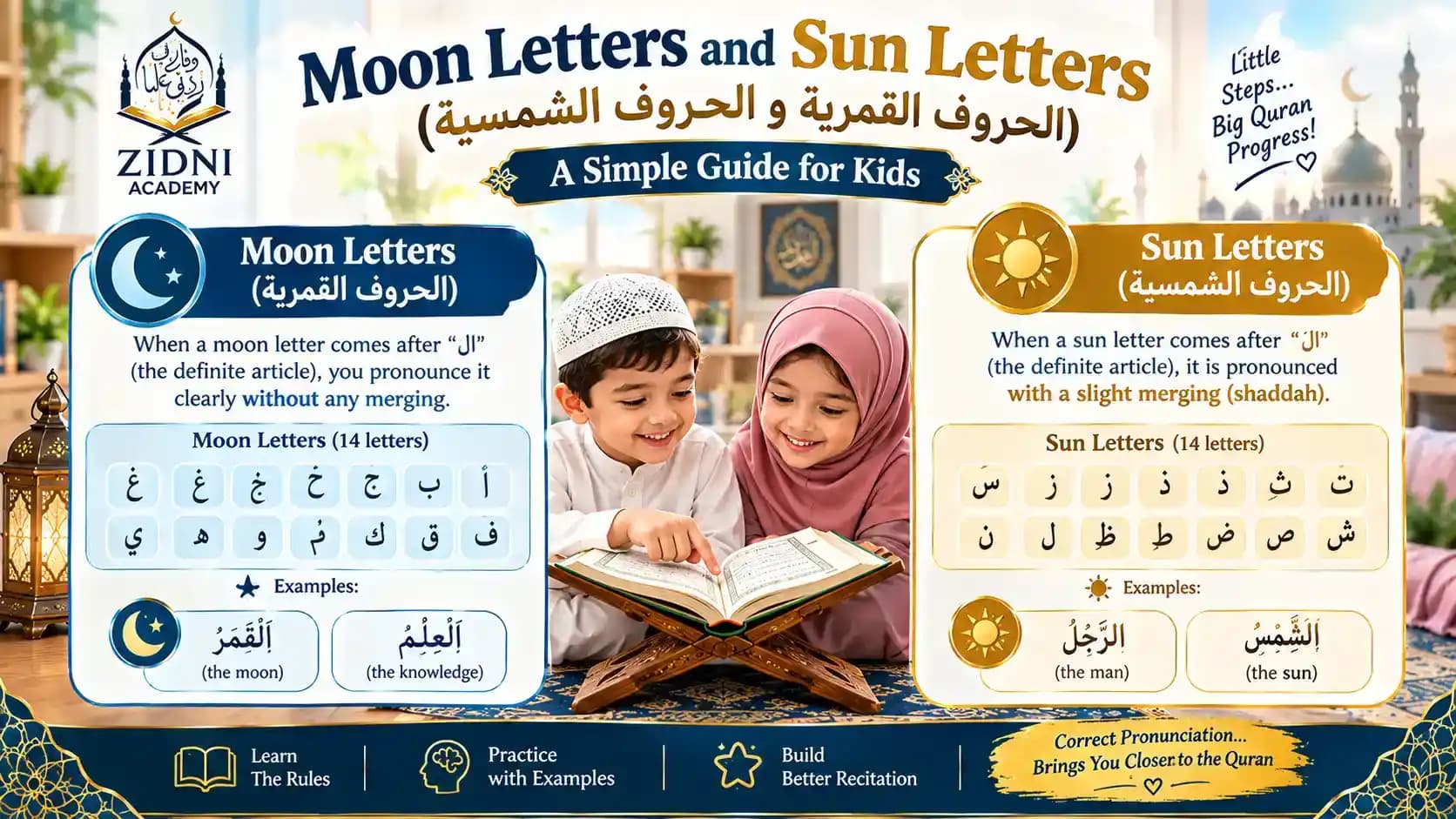 Moon Letters and Sun Letters in Arabic