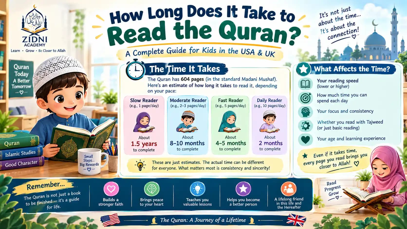 How Long Does It Take to Read Quran