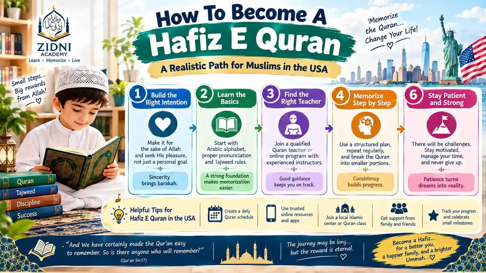 How To Become A Hafiz E Quran: A Realistic Path for Muslims in the USA