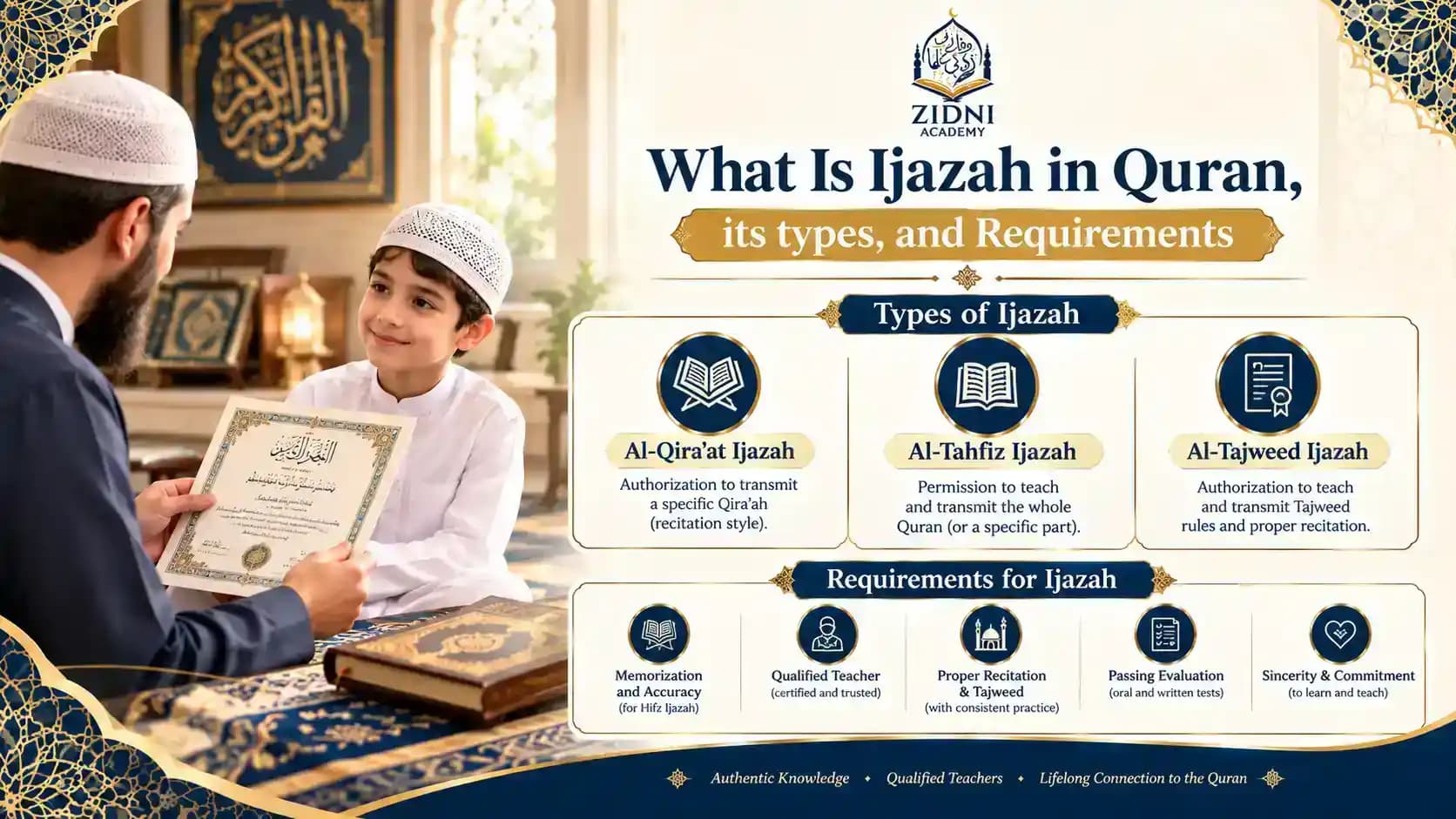 What Is Ijazah in Quran, its types, and Requirements